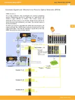 Preview for 30 page of Televes CoaxData 769201 Manual