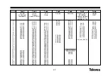 Preview for 52 page of Televes COFDM-PAL CI User Manual