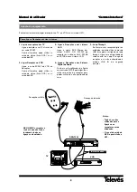 Preview for 8 page of Televes Common Interface 7254 User Instructions