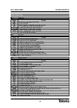 Preview for 34 page of Televes Common Interface 7254 User Instructions