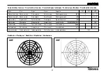 Предварительный просмотр 27 страницы Televes DIGINOVA 1441 Manual