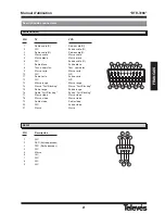 Preview for 21 page of Televes DTR-7288 User Manual