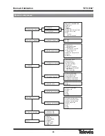 Preview for 24 page of Televes DTR-7288 User Manual