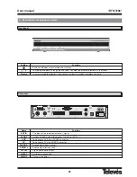 Preview for 28 page of Televes DTR-7288 User Manual