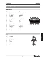 Preview for 43 page of Televes DTR-7288 User Manual