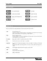 Preview for 44 page of Televes DTR-7288 User Manual