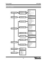 Preview for 46 page of Televes DTR-7288 User Manual