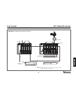 Предварительный просмотр 35 страницы Televes DTT User Manual