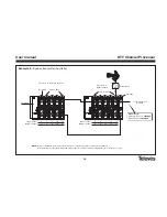 Preview for 36 page of Televes DTT User Manual