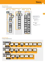 Preview for 7 page of Televes DVBS2-QAM HEXA Quick Manual