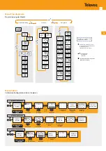 Preview for 9 page of Televes DVBS2-QAM HEXA Quick Manual