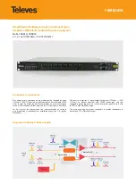 Televes FIBREDATA Quick Start Manual preview