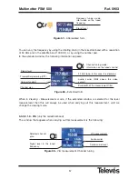 Предварительный просмотр 57 страницы Televes FSM 500 User Manual