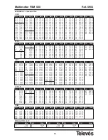 Предварительный просмотр 96 страницы Televes FSM 500 User Manual