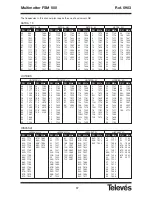 Предварительный просмотр 97 страницы Televes FSM 500 User Manual