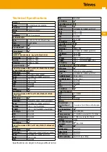 Preview for 7 page of Televes H30 CRYSTAL Instruction Manual