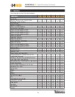 Preview for 12 page of Televes H45 Compact User Manual