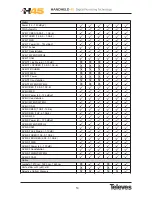 Preview for 13 page of Televes H45 Compact User Manual