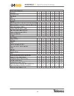 Preview for 14 page of Televes H45 Compact User Manual