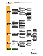 Preview for 26 page of Televes H45 Compact User Manual