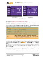 Preview for 31 page of Televes H45 Compact User Manual