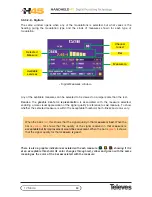 Preview for 80 page of Televes H45 Compact User Manual