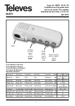 Televes MATV 5519 Quick Start Manual preview