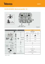 Televes MATV NANOKOM Series Quick Start Manual предпросмотр