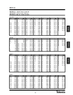 Preview for 52 page of Televes MTD 120 User Manual