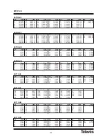 Preview for 53 page of Televes MTD 120 User Manual