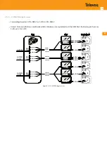 Предварительный просмотр 15 страницы Televes OLT 769401 User Manual