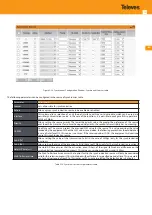 Предварительный просмотр 75 страницы Televes OLT 769401 User Manual