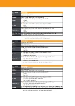 Предварительный просмотр 94 страницы Televes OLT 769401 User Manual