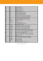 Предварительный просмотр 118 страницы Televes OLT 769401 User Manual