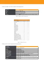 Предварительный просмотр 160 страницы Televes OLT 769401 User Manual