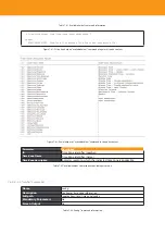 Предварительный просмотр 220 страницы Televes OLT 769401 User Manual