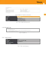 Предварительный просмотр 225 страницы Televes OLT 769401 User Manual