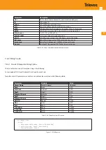 Предварительный просмотр 231 страницы Televes OLT 769401 User Manual