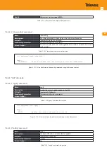 Предварительный просмотр 239 страницы Televes OLT 769401 User Manual