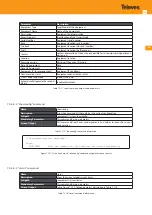 Предварительный просмотр 243 страницы Televes OLT 769401 User Manual