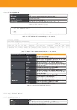 Предварительный просмотр 250 страницы Televes OLT 769401 User Manual