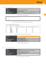 Предварительный просмотр 281 страницы Televes OLT 769401 User Manual