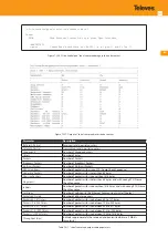 Предварительный просмотр 291 страницы Televes OLT 769401 User Manual