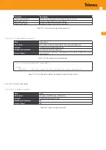 Предварительный просмотр 327 страницы Televes OLT 769401 User Manual