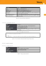 Предварительный просмотр 329 страницы Televes OLT 769401 User Manual