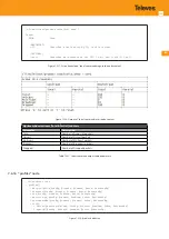 Предварительный просмотр 335 страницы Televes OLT 769401 User Manual