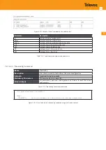 Предварительный просмотр 341 страницы Televes OLT 769401 User Manual