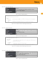 Предварительный просмотр 363 страницы Televes OLT 769401 User Manual