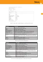 Предварительный просмотр 387 страницы Televes OLT 769401 User Manual