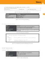 Предварительный просмотр 389 страницы Televes OLT 769401 User Manual